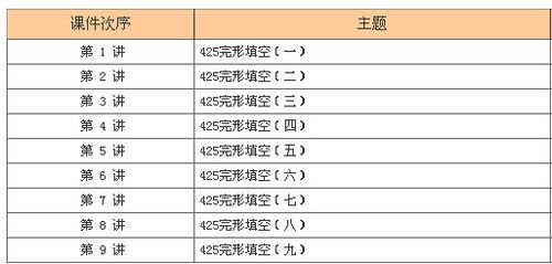 六級完形填空分值(高考完形填空真題十篇)-圖1