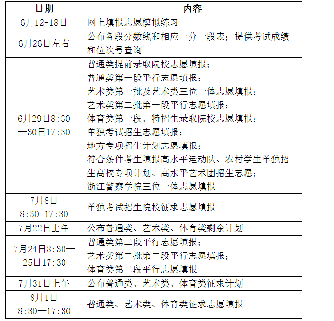 高考啥時(shí)候填志愿(高考志愿填報(bào)2024全部)-圖1
