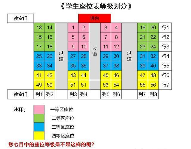 最高學位排序(學歷順序從低到高)-圖1