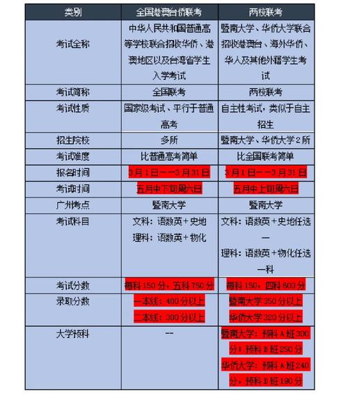 全國聯考是什么意思(成績決定著什么)-圖1