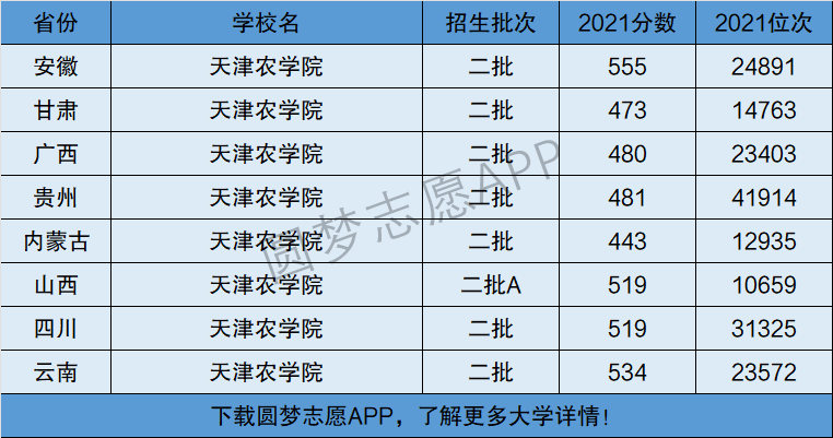 天津農學院是幾本(天津農學院什么檔次)-圖1