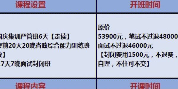 中公教育協(xié)議班通過率怎么樣 好不好-圖1