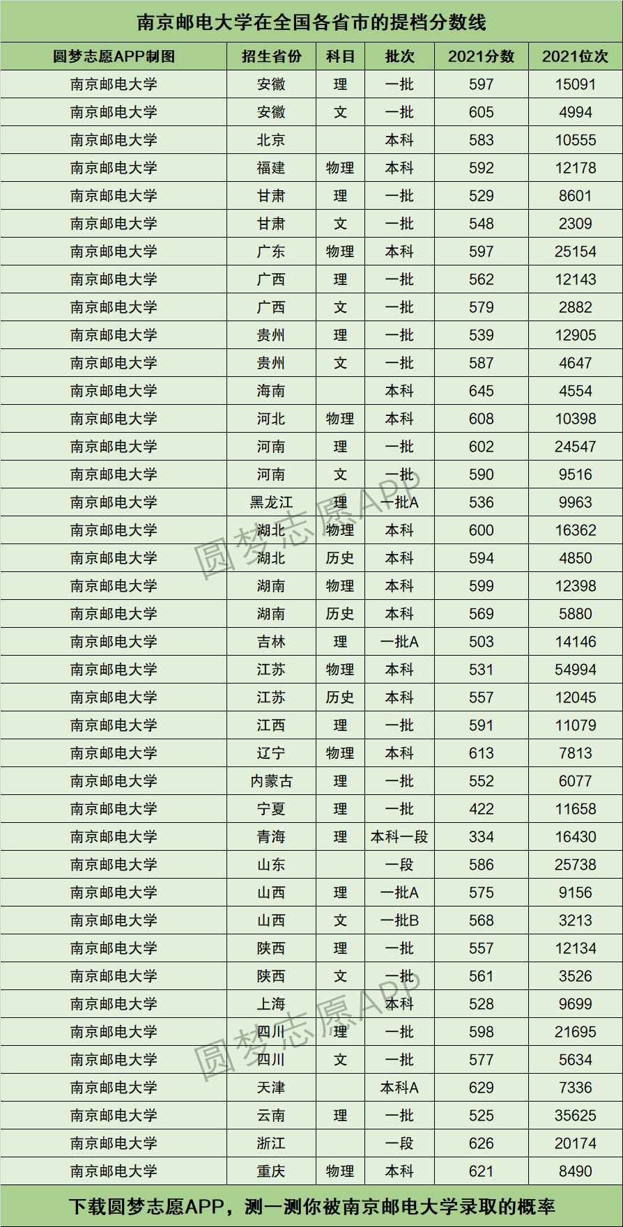 南京郵電大學(xué)屬于什么檔次(有名氣嗎)-圖1