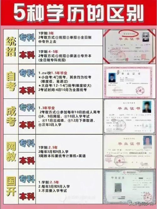 3+4畢業(yè)是什么學歷(和3+2高職有什么區(qū)別)-圖1