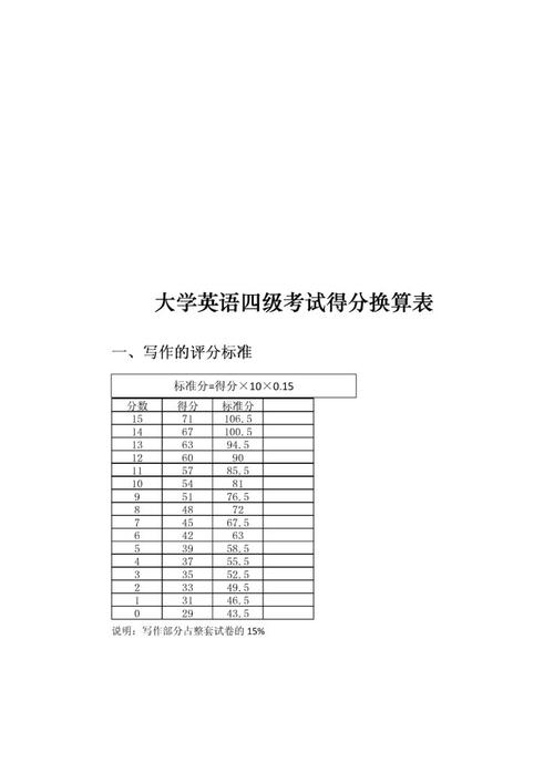 四級幾分過(雅思6分相當于英語幾級)-圖1