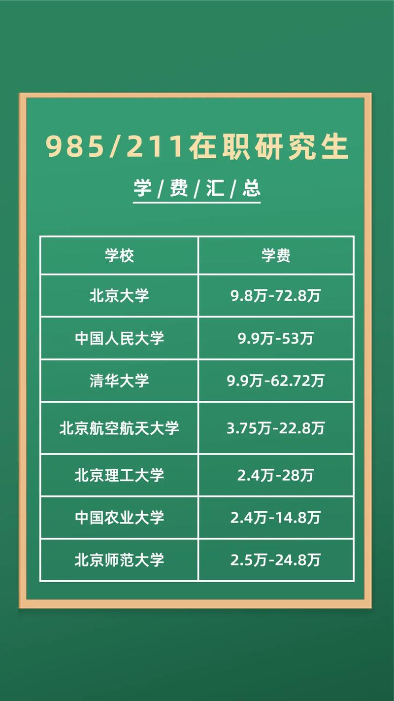 專碩學費為什么比學碩貴(專碩和學碩的學費區別)-圖1