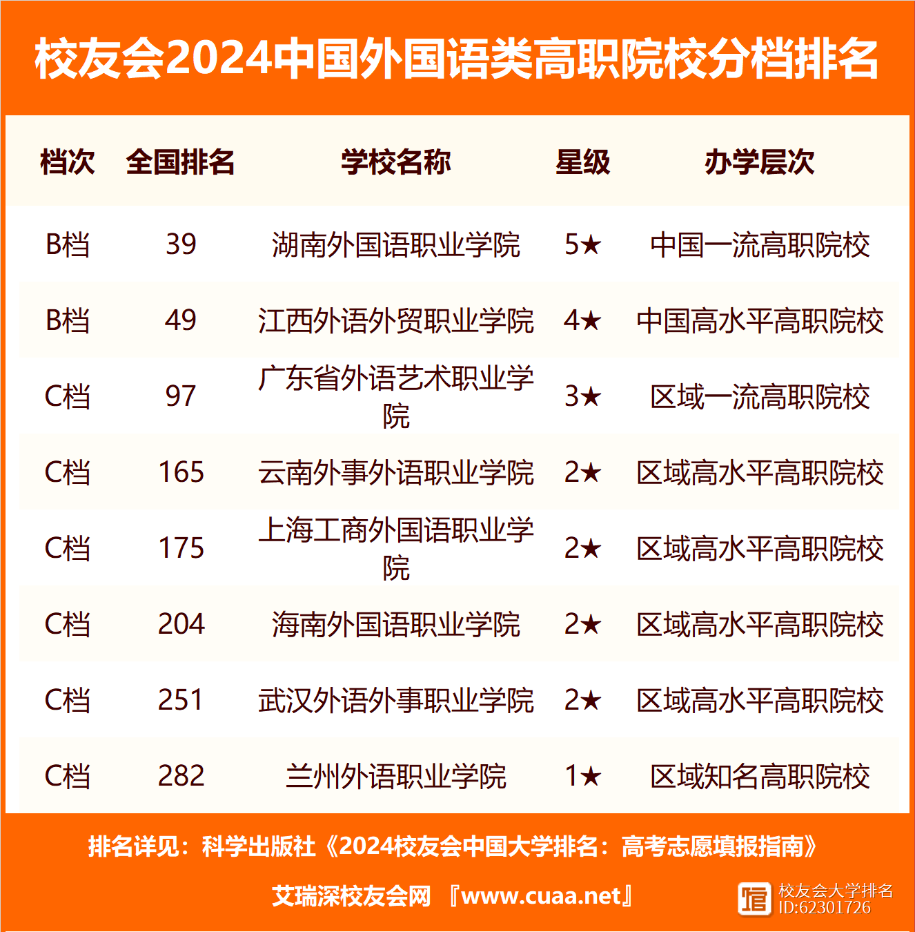 全國外國語大學(xué)排名(北外屬于什么檔次)-圖1