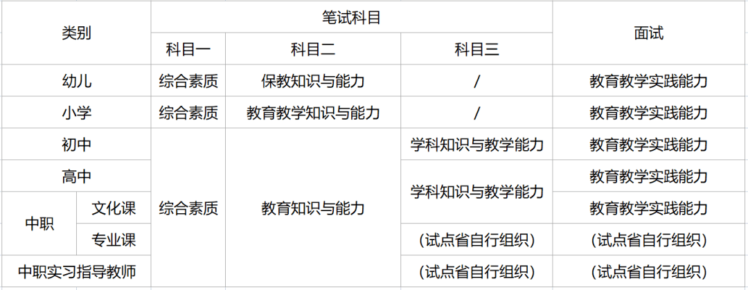 教師資格證考試科目-圖1