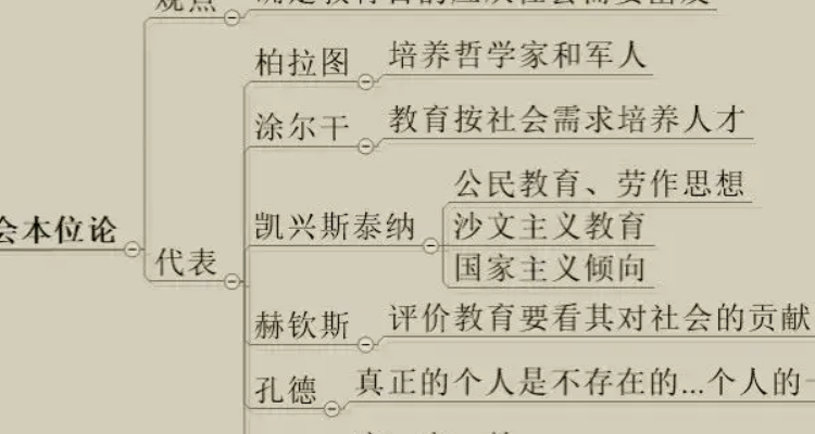 個人本位論順口溜(粉筆個人本位論口訣)-圖1
