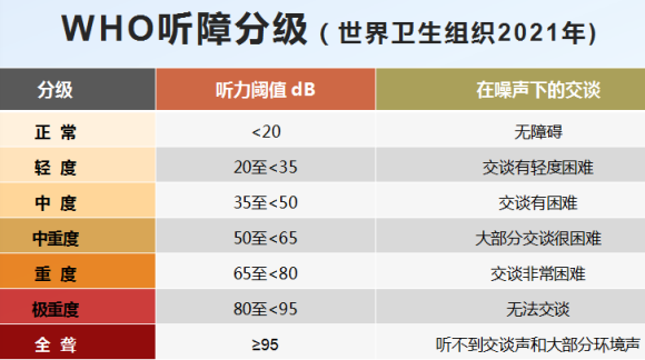聽力分值四級(一般人拿多少分)-圖1