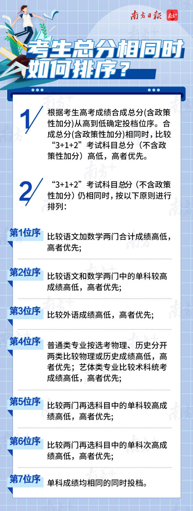 新高考錄取規(guī)則(什么分?jǐn)?shù)段適合復(fù)讀)-圖1