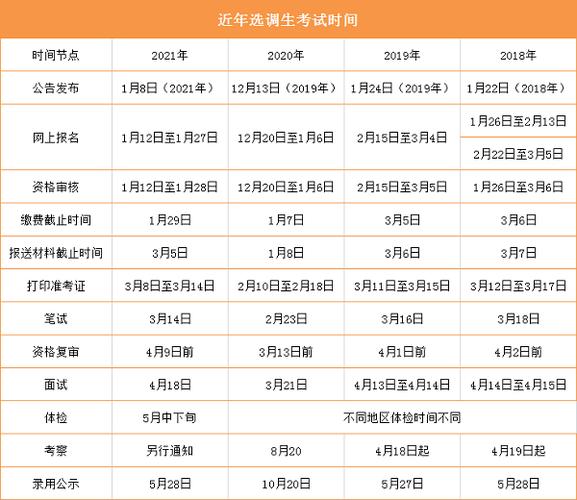 選調生可以考幾次(山東選調生招考公告)-圖1