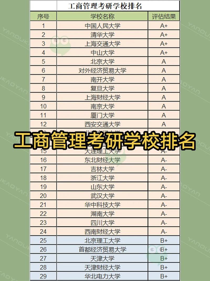 工商管理考研學校推薦(張雪峰建議女生跨專業考研)-圖1