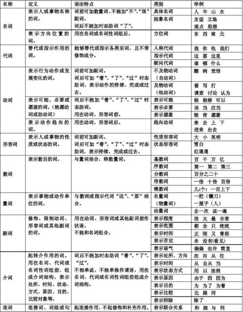 語法的特點(語法的特點有哪四個方面)-圖1