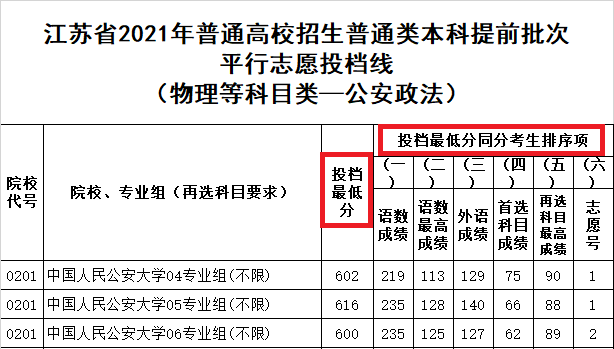 投檔位次是什么意思(高考投檔次如何確定)-圖1