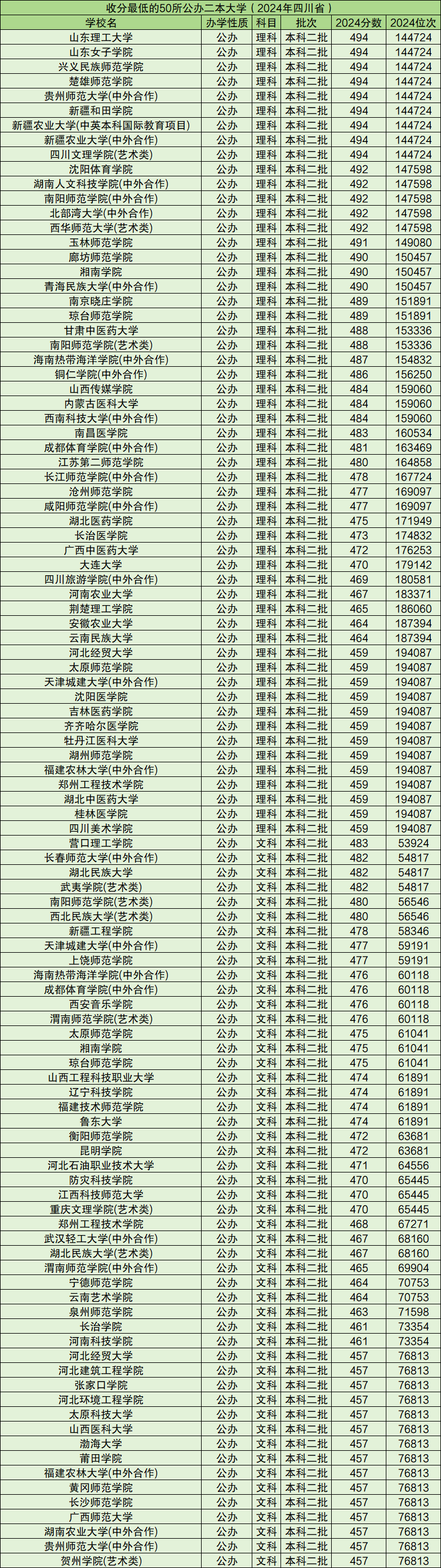 最低多少分能上大學(280到300分能上哪些專科學校)-圖1