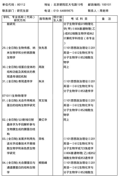 生物考研考什么科目(生物教育考研科目有哪些)-圖1
