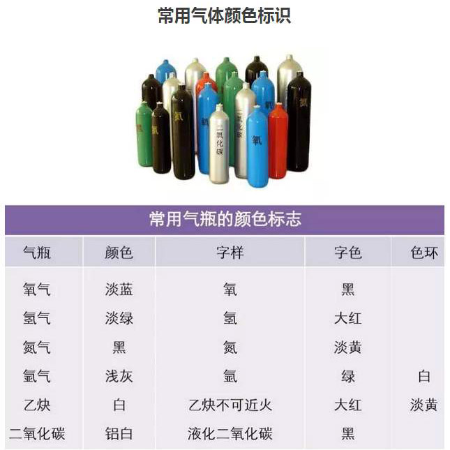氫氣瓶顏色(各種氣瓶顏色及圖片)-圖1