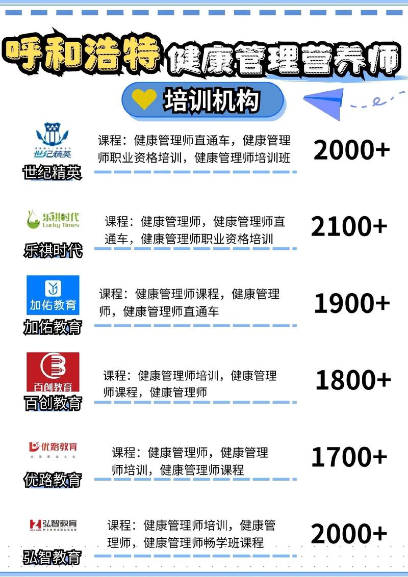 十大健康管理師培訓(xùn)機(jī)構(gòu)排名(就業(yè)前景)-圖1