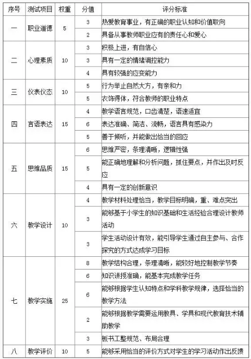 教師資格證等級(jí)分類(幼兒園教師的報(bào)考條件)-圖1