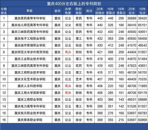 文科400分左右的本科大學有哪些(軍校文科最厲害三個專業(yè))-圖1