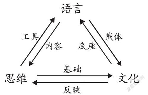 語言和思維的關系(思維類型可分為哪三類)-圖1