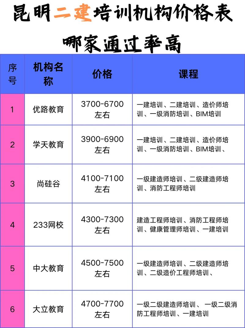 二建培訓機構哪家通過率高(二建學校哪個培訓機構比較好)-圖1