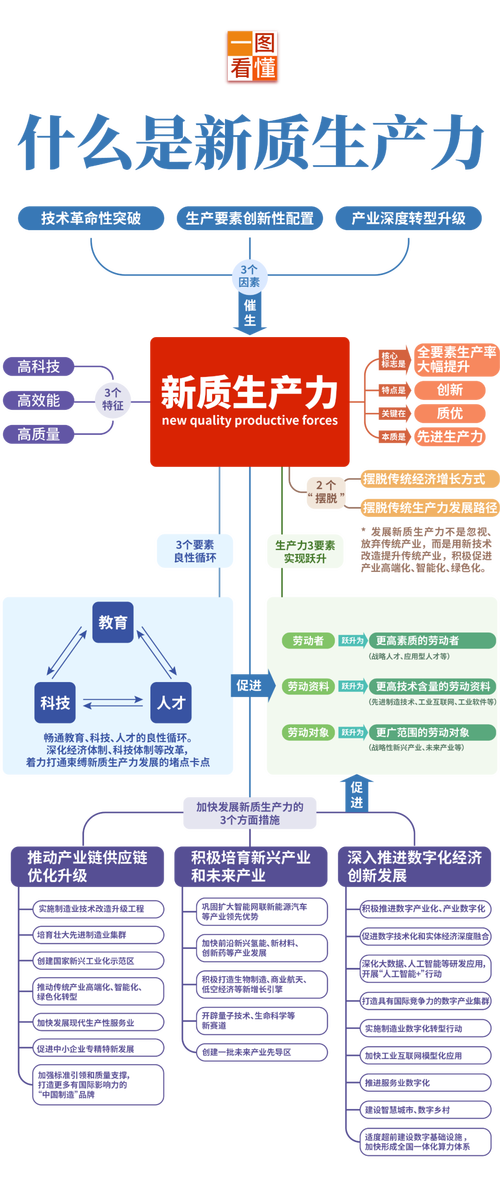 生產力包括(生產力的三要素包括)-圖1