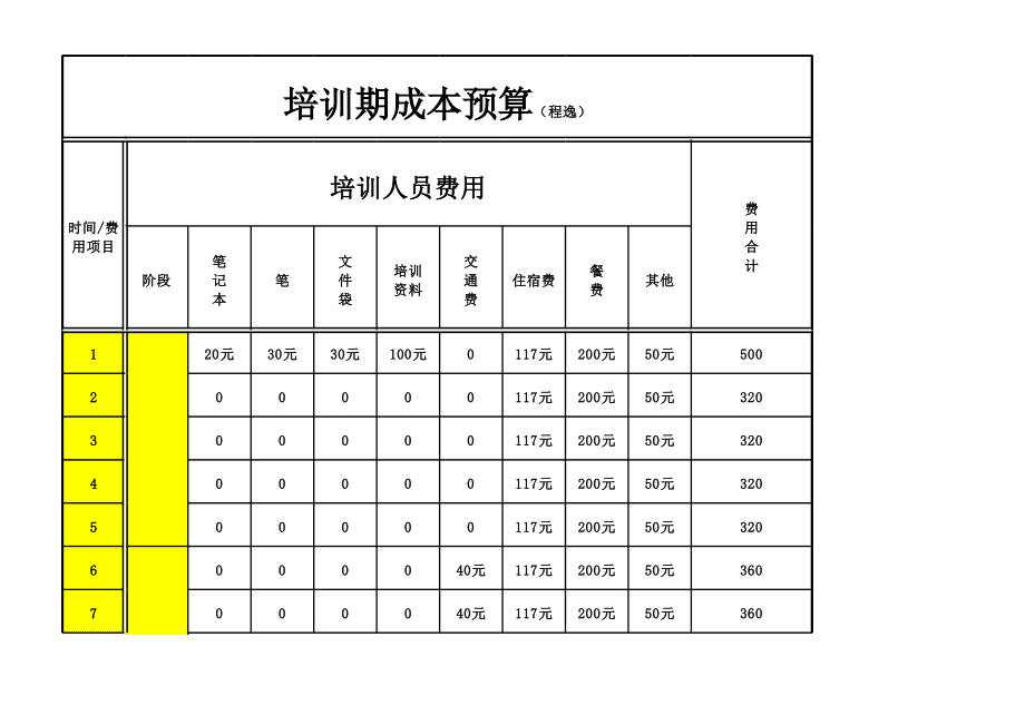 預(yù)算員零基礎(chǔ)培訓(xùn)班學(xué)費(fèi)(如何開始學(xué))-圖1