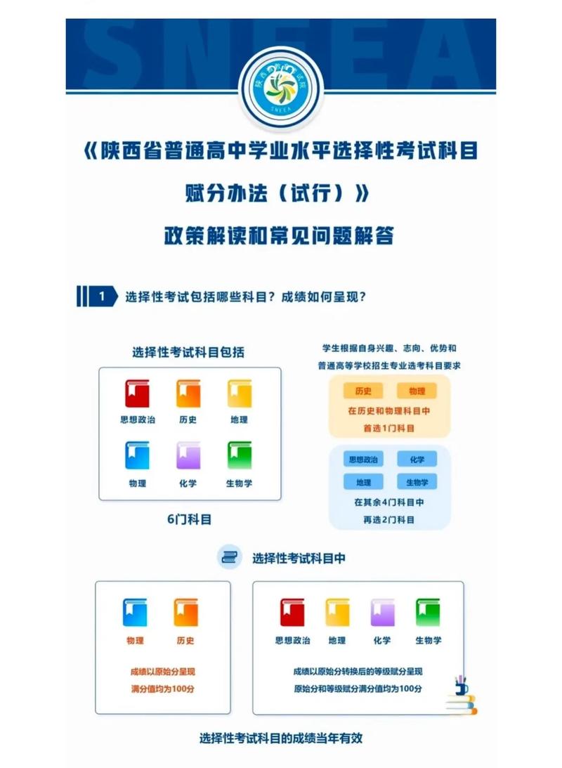 陜西新高考政策從哪一屆開始(改革從哪一年開始)-圖1