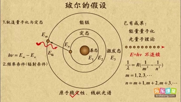玻爾理論公式-圖1