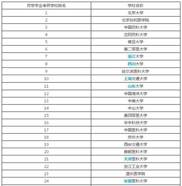 函授本科考研可以考哪些學校(成人專升本報考條件及要求)-圖1