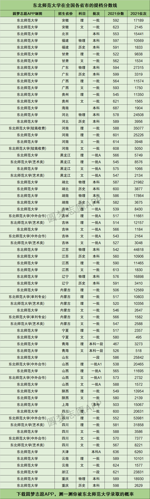 東北師范大學(xué)什么檔次(2024東北師大招生簡(jiǎn)章公布)-圖1