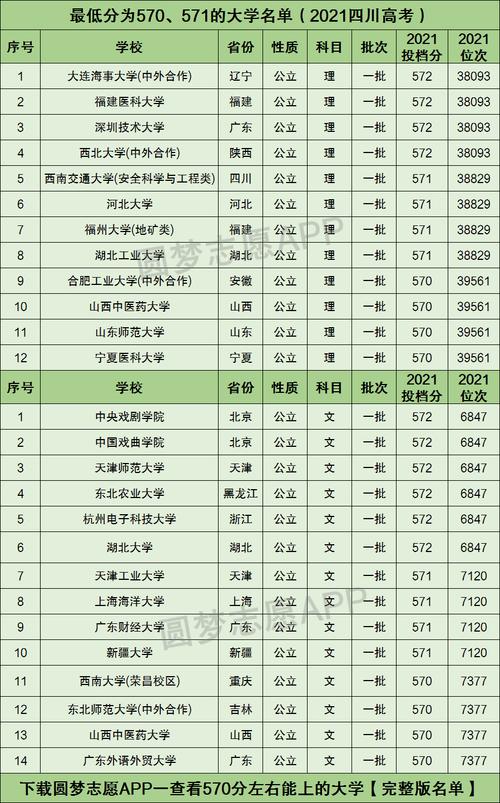 570分左右的一本大學(大學排名)-圖1
