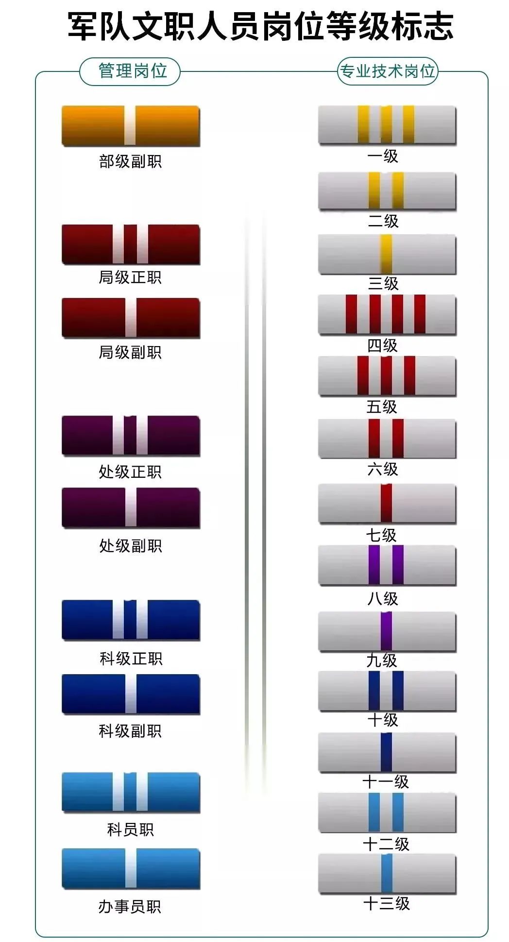 文職指的是什么職位啊(女生考部隊文職有哪些崗位)-圖1