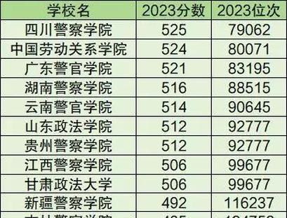 法學(xué)二本院校(法學(xué)考研最容易考的學(xué)校)-圖1