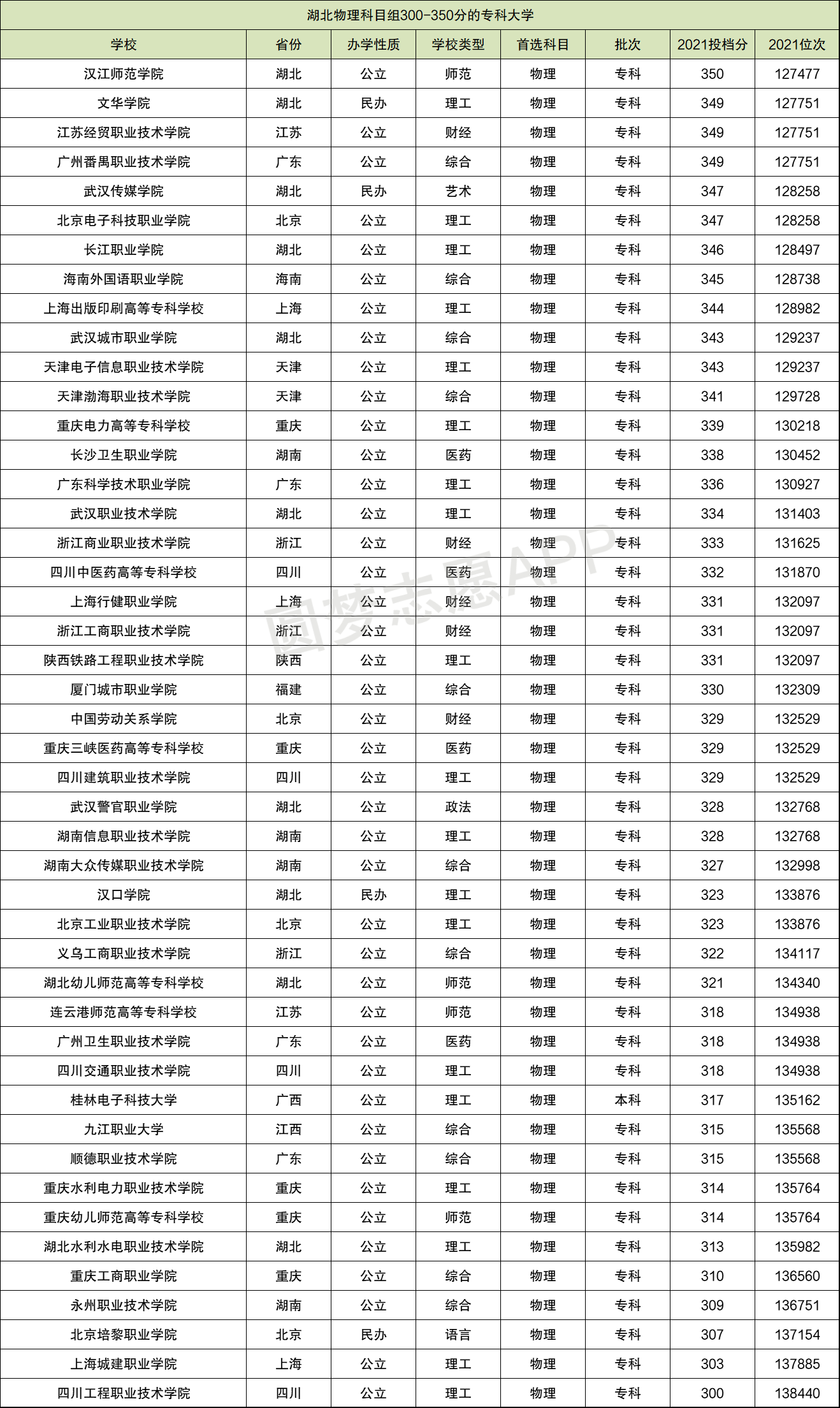 300至350分的公辦學(xué)校有哪些(300分左右的)-圖1