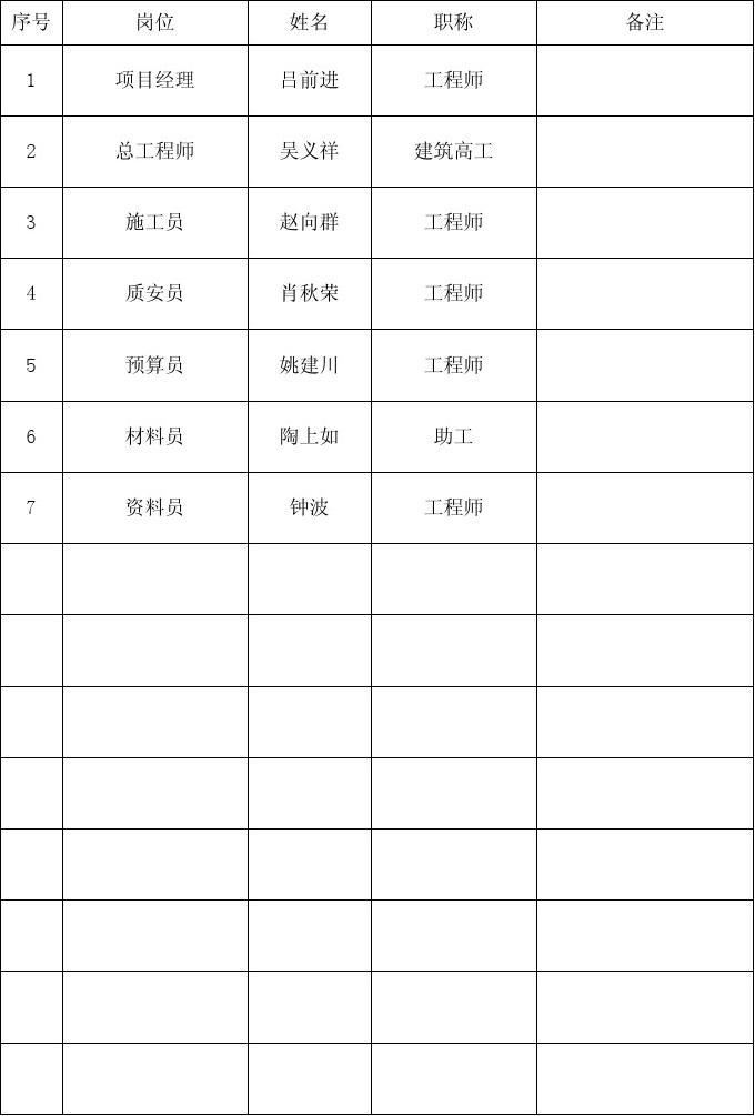 工程技術(shù)人員包括哪些職稱-圖1