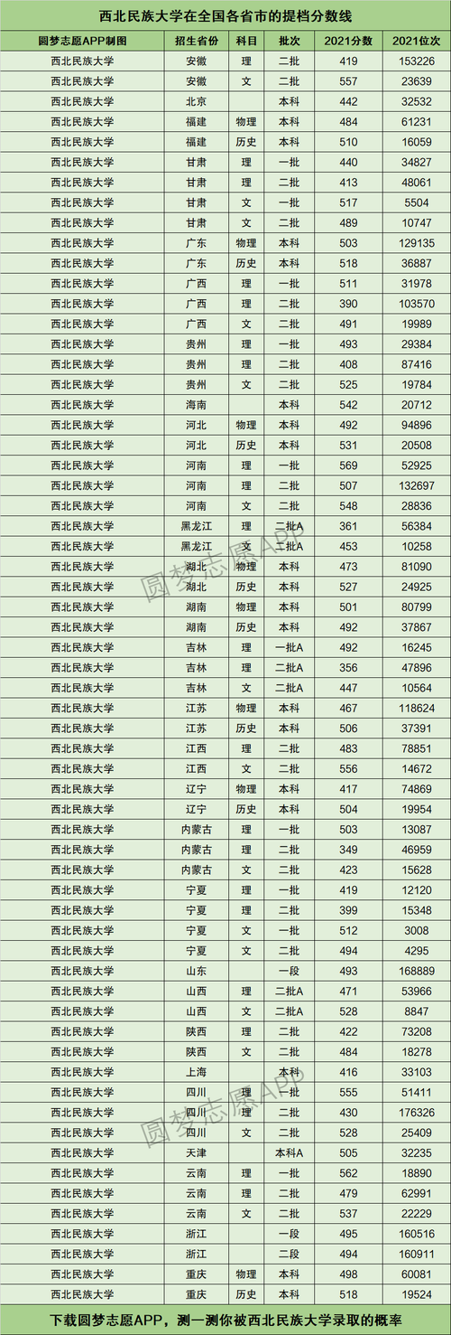 西北民族大學什么檔次(西北民族最厲害三個專業)-圖1