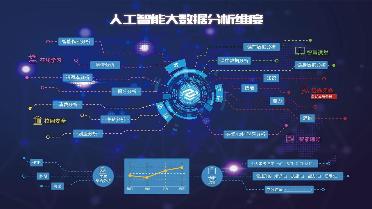 人工智能大數據哪個難(大數據與人工智能的區別)-圖1
