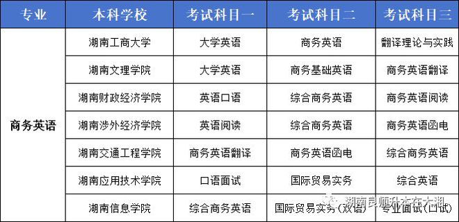 商務(wù)英語專升本需要考些什么科目(商務(wù)英語課程)-圖1