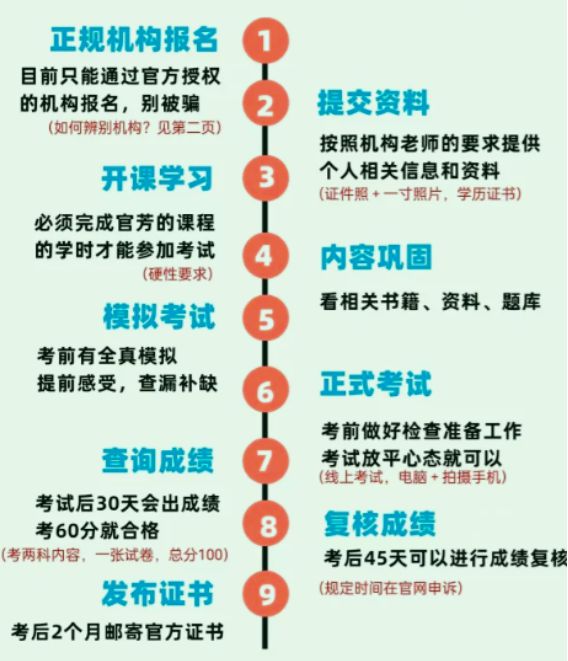 如何考心理師資格證(如何考心理證書)-圖1