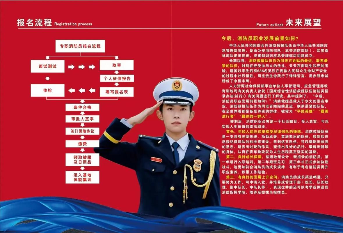 當消防員需要什么條件(當消防員去哪里報名)-圖1