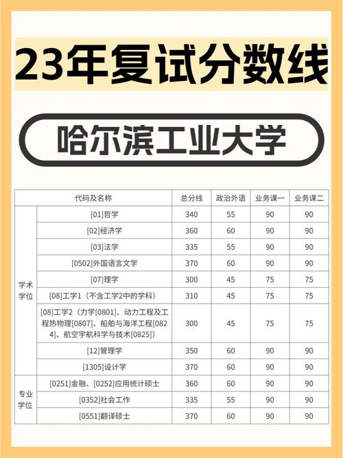 考研多少分能進哈工大(普通二本考研推薦學校)-圖1