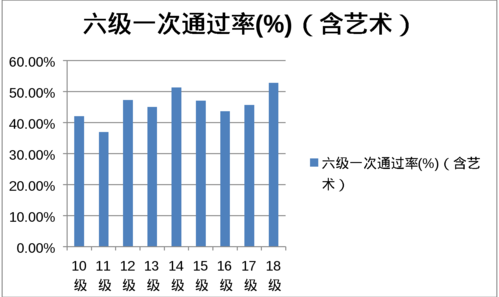 六級通過率比例(雅思6.5和六級哪個(gè)難)-圖1