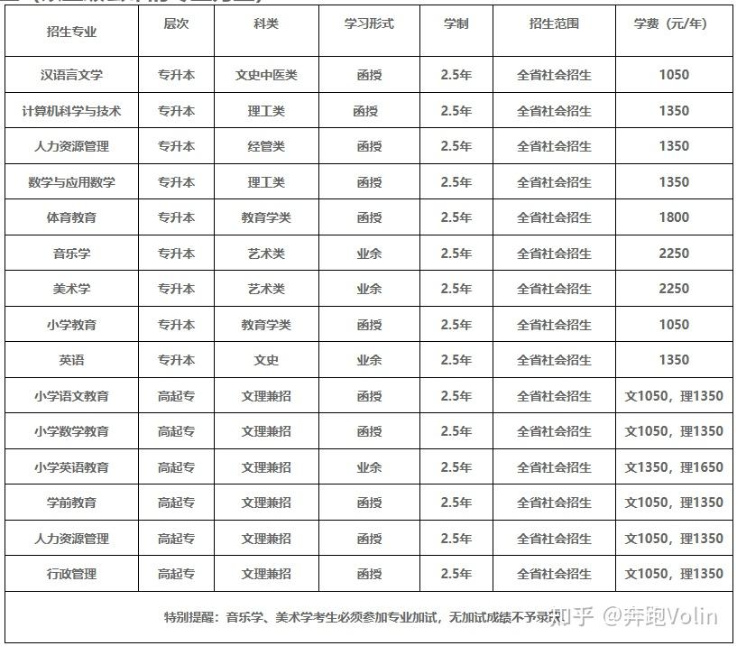 成人高考多少錢學費(報考條件及要求)-圖1