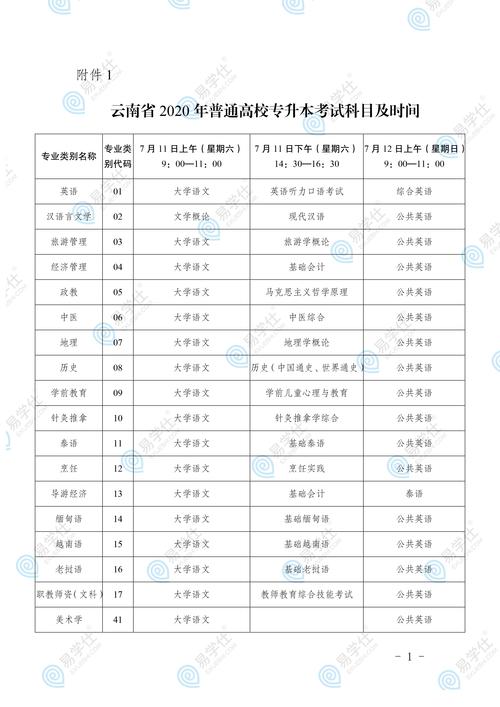 專升本考試幾天(是什么時候)-圖1
