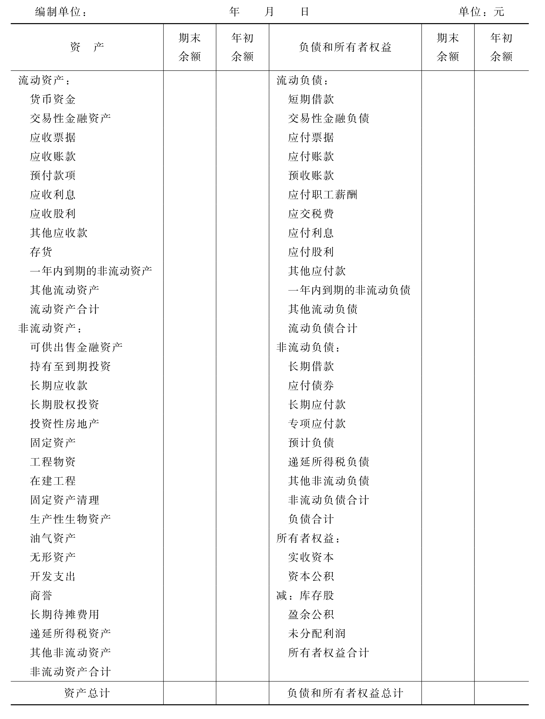 非流動負債包括哪些科目(什么是非流動資產)-圖1