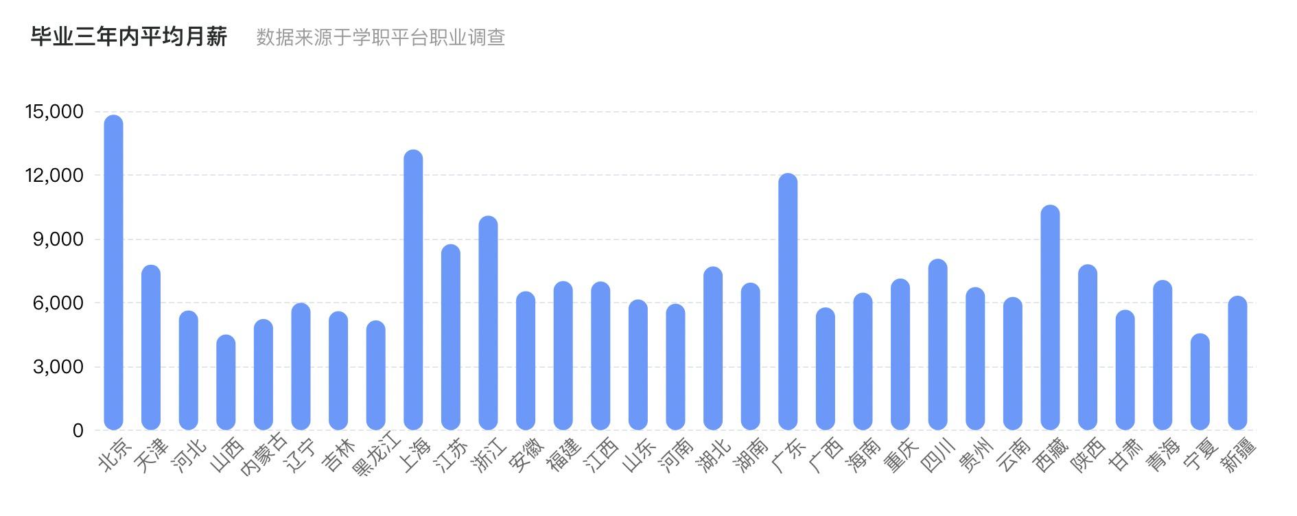 女生通信工程專業(yè)就業(yè)現(xiàn)狀-圖1