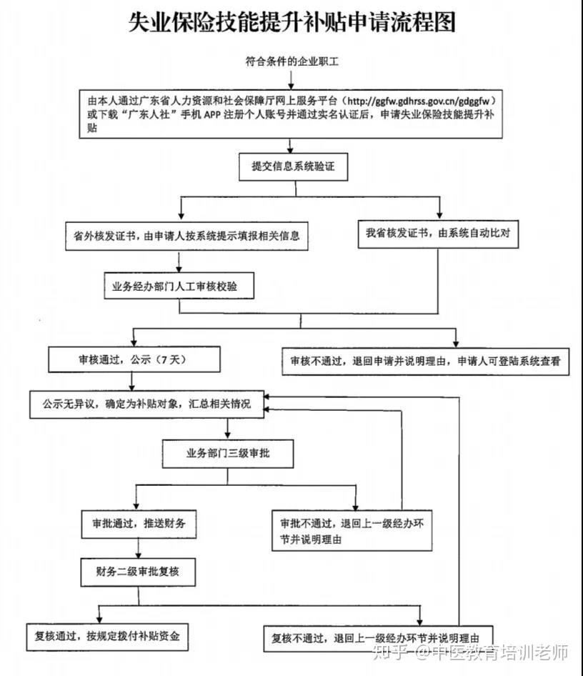 健康管理師補(bǔ)貼申請流程(證書有用嗎)-圖1